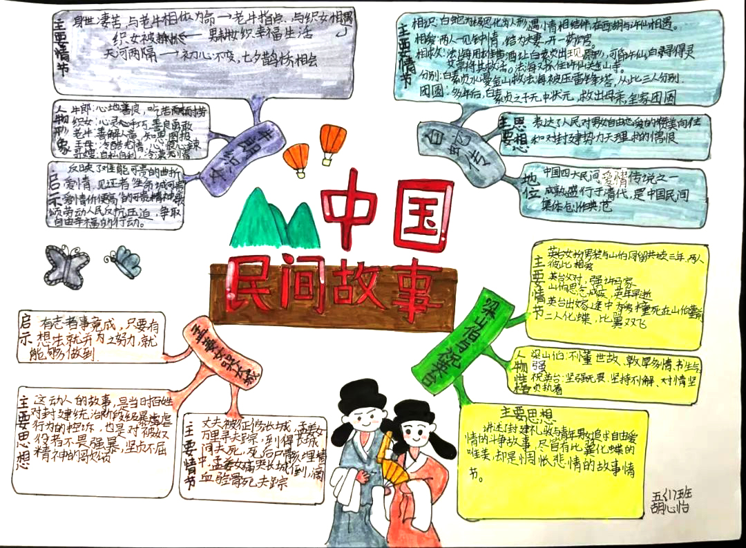 简单的《中国民间故事》阅读思维导图