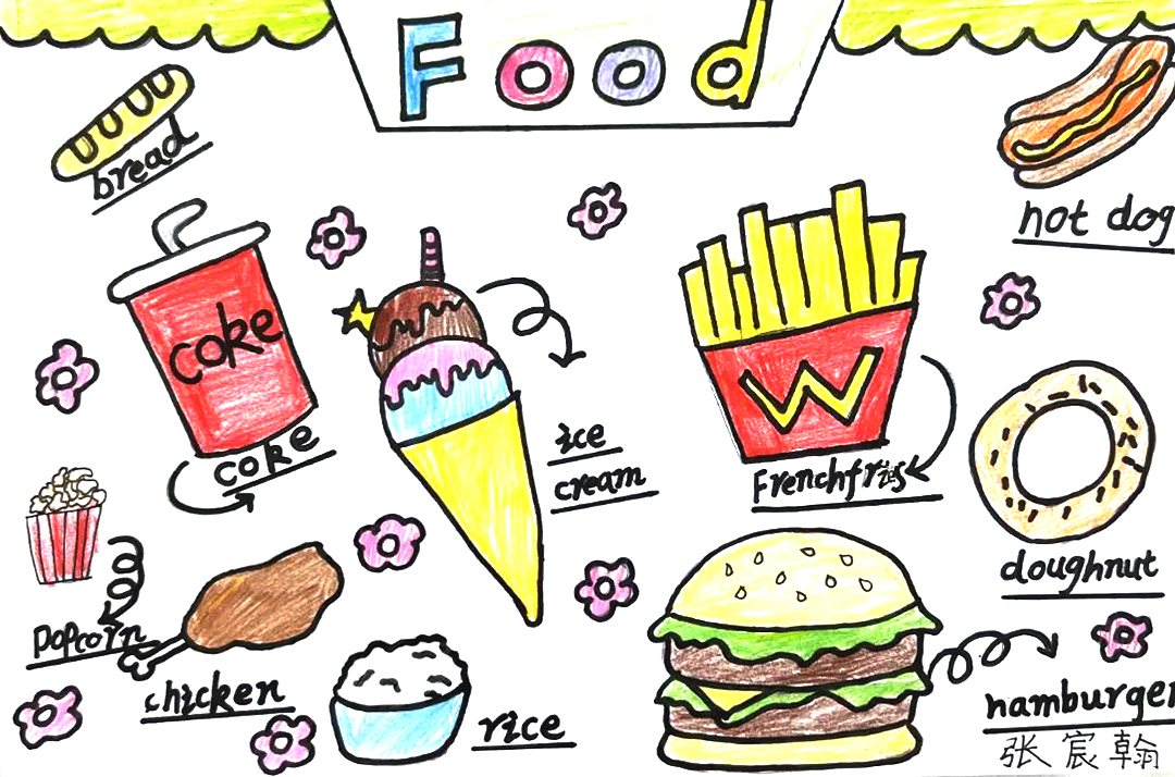 小学英语思维导图|食物篇-第1张