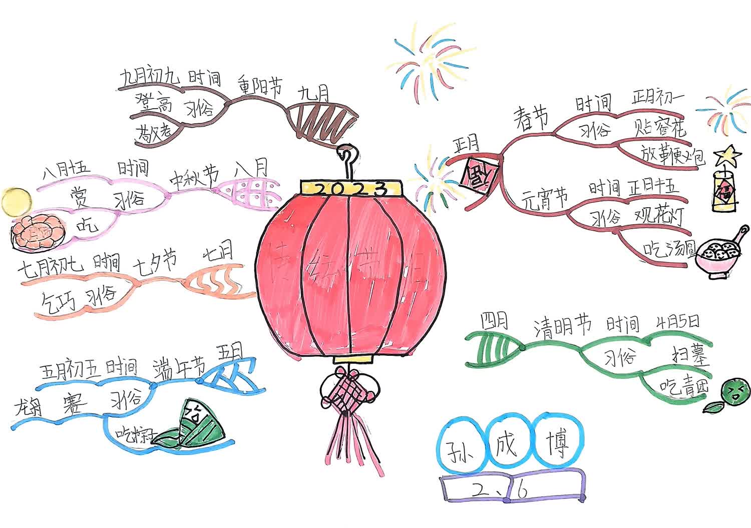 简单漂亮的传统节日思维导图作品-第1张