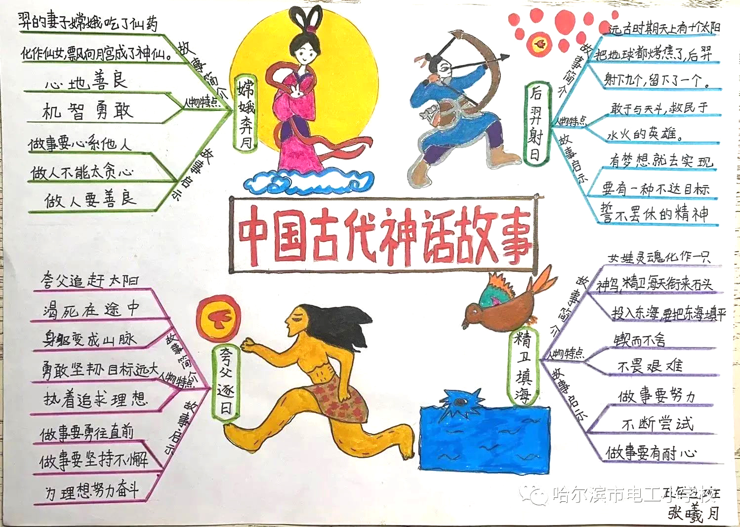 小学生阅读思维导图大全 《中国古代神话故事》阅读思维导图