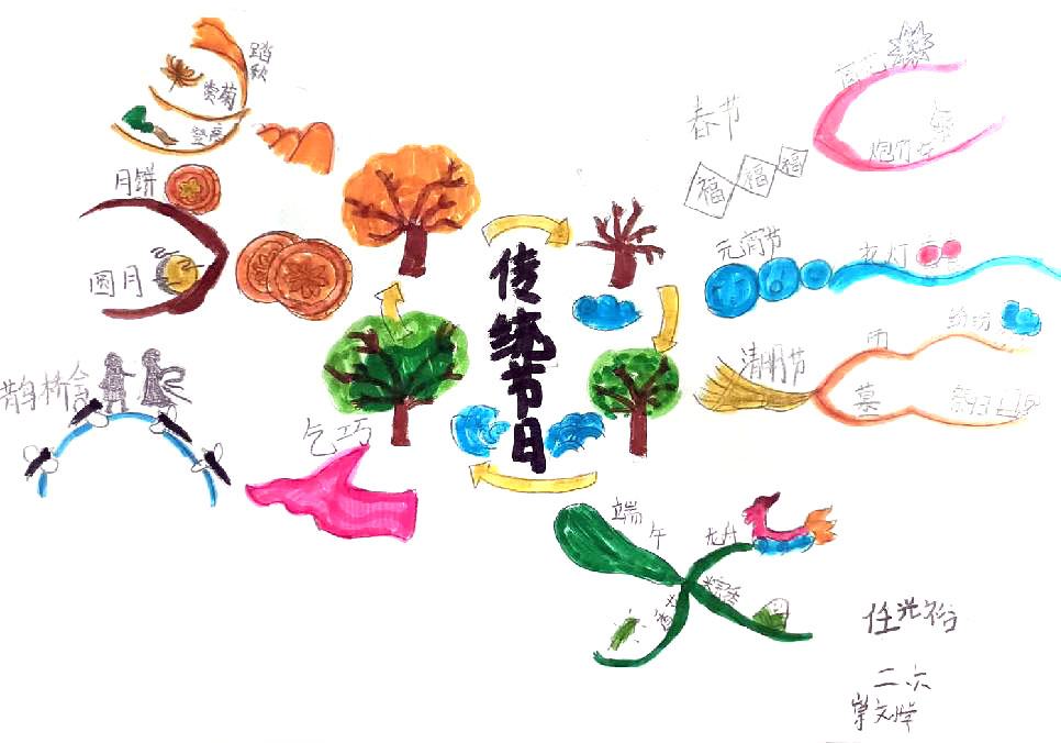 二年级中国传统节日思维导图绘画-第3张
