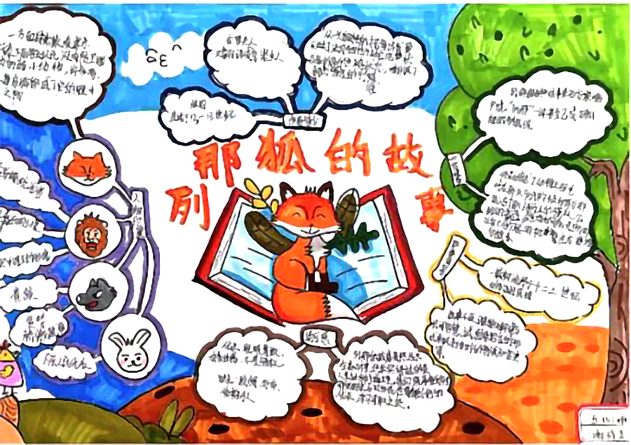 小学生必读书目《列那狐的故事》思维导图精选11张