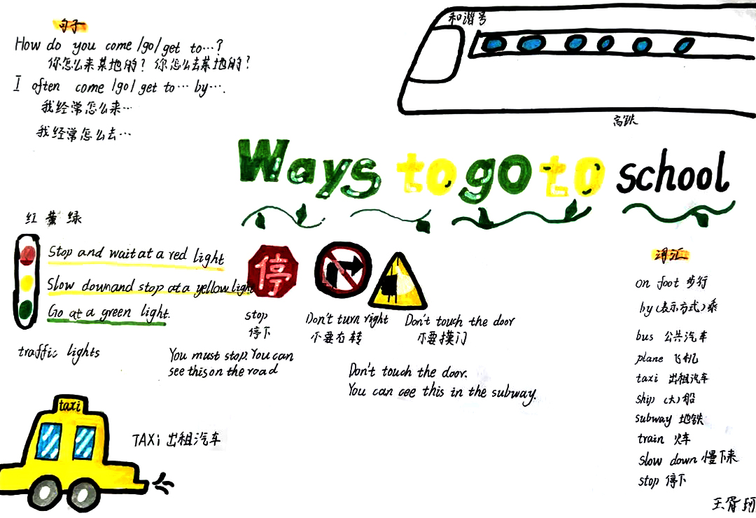 Ways to go to school 小学英语思维导图-第1张