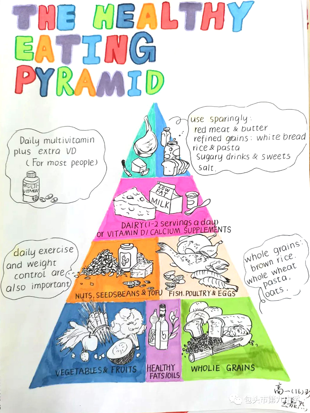高一年级英语主题词汇思维导图 The healthy eating pyramid