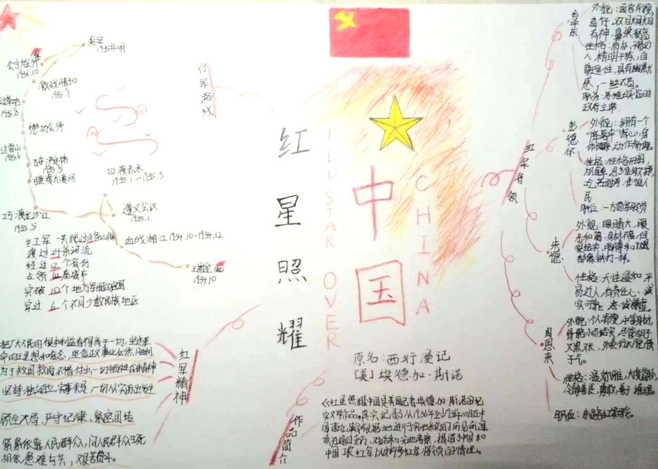 「初中语文」名著《红星照耀中国》思维导图-第5张