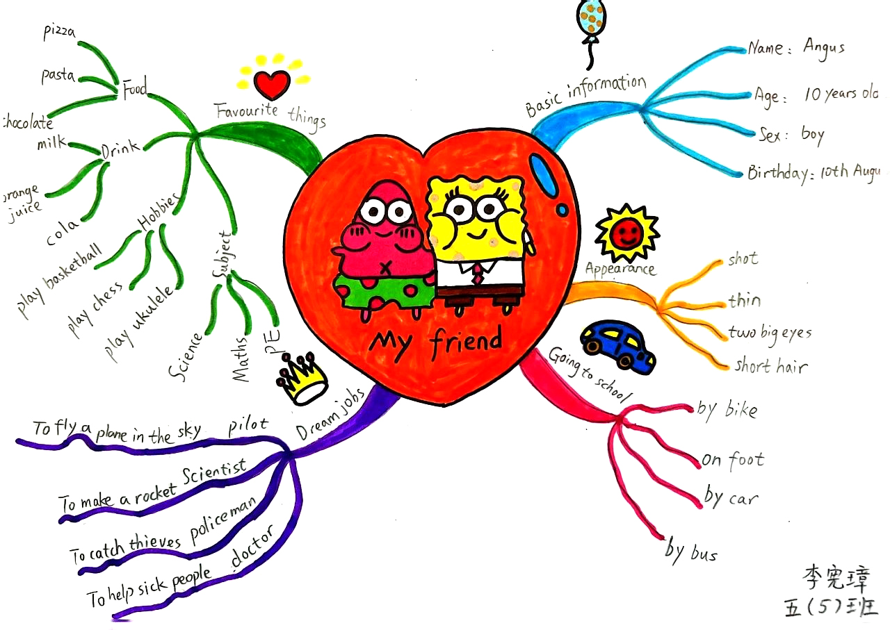 My friend四年级英语思维导图-第4张