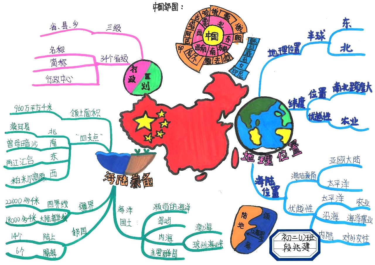 中国地理基础知识思维导图