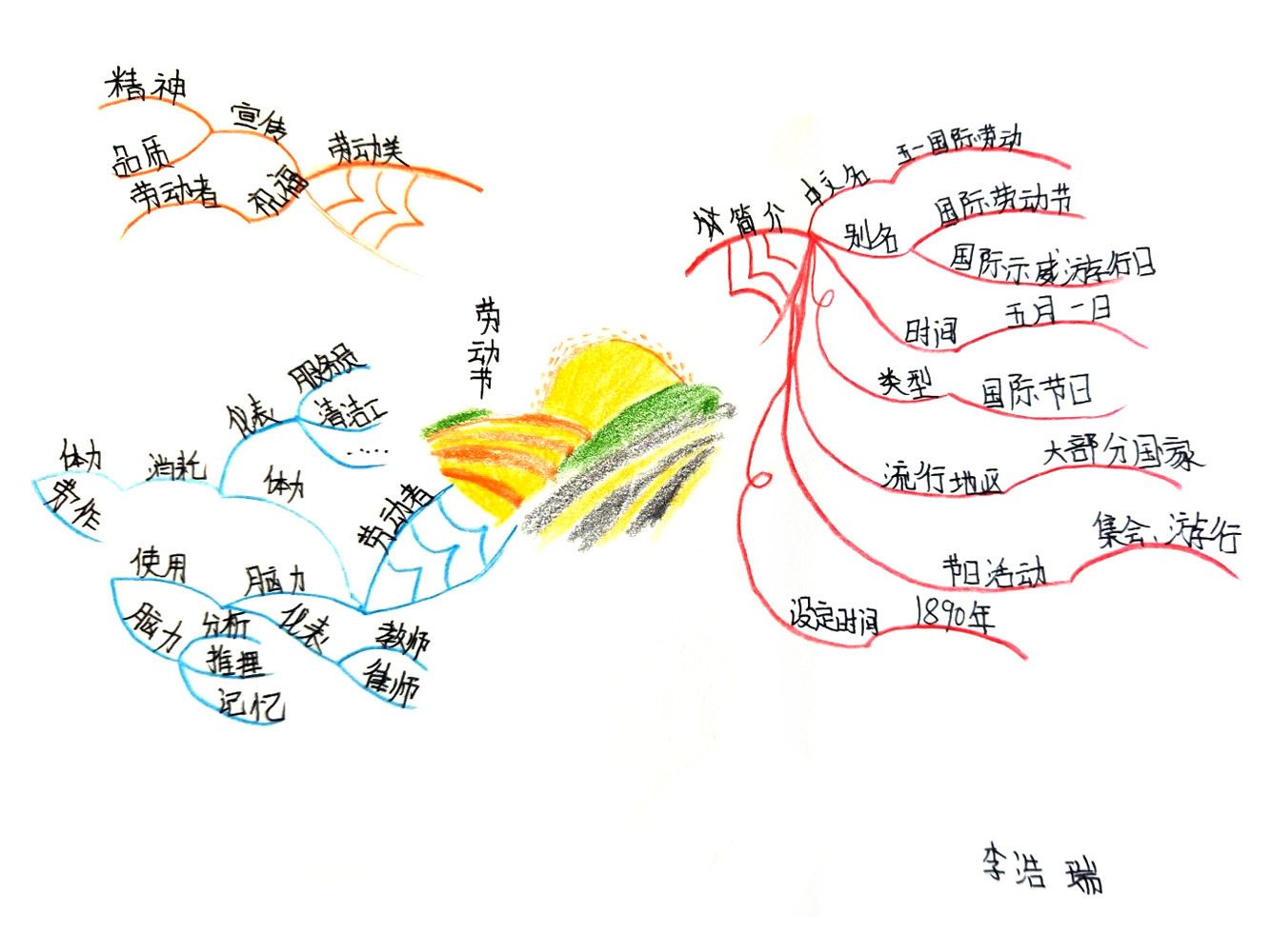 漂亮的五一劳动节思维导图绘画-第3张