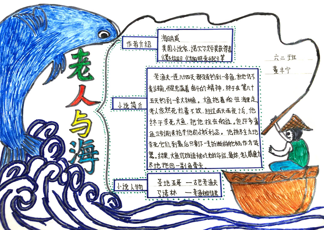 漂亮的老人与海思维导图作品-第7张