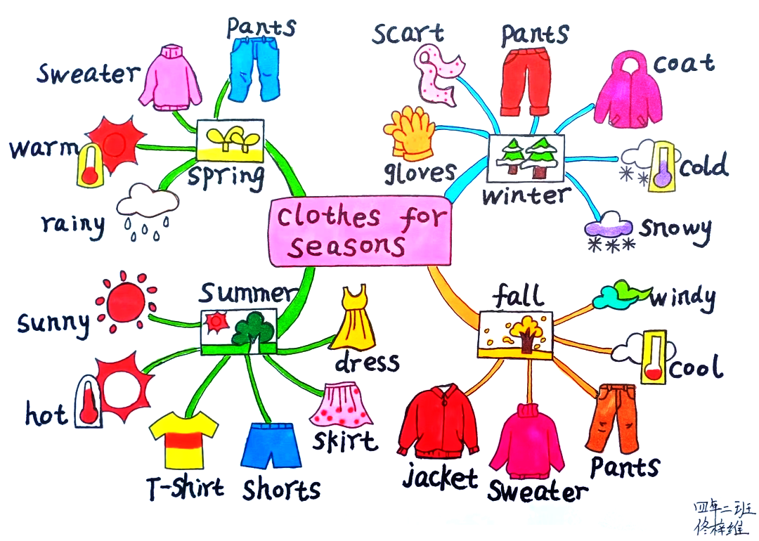 四年级英语Clothes for seasons思维导图