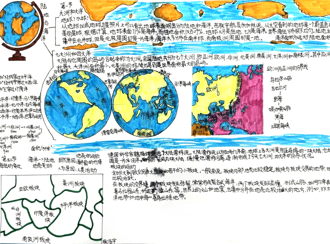 初一地理思维导图：陆地和海洋-第2张