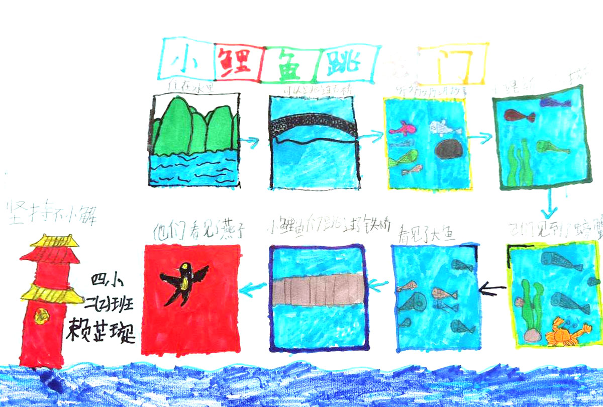 二年级语文上册第一单元《小鲤鱼跳龙门》思维导图-第6张