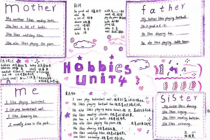 五年级英语unit4 Hobbies学习思维导图-第1张