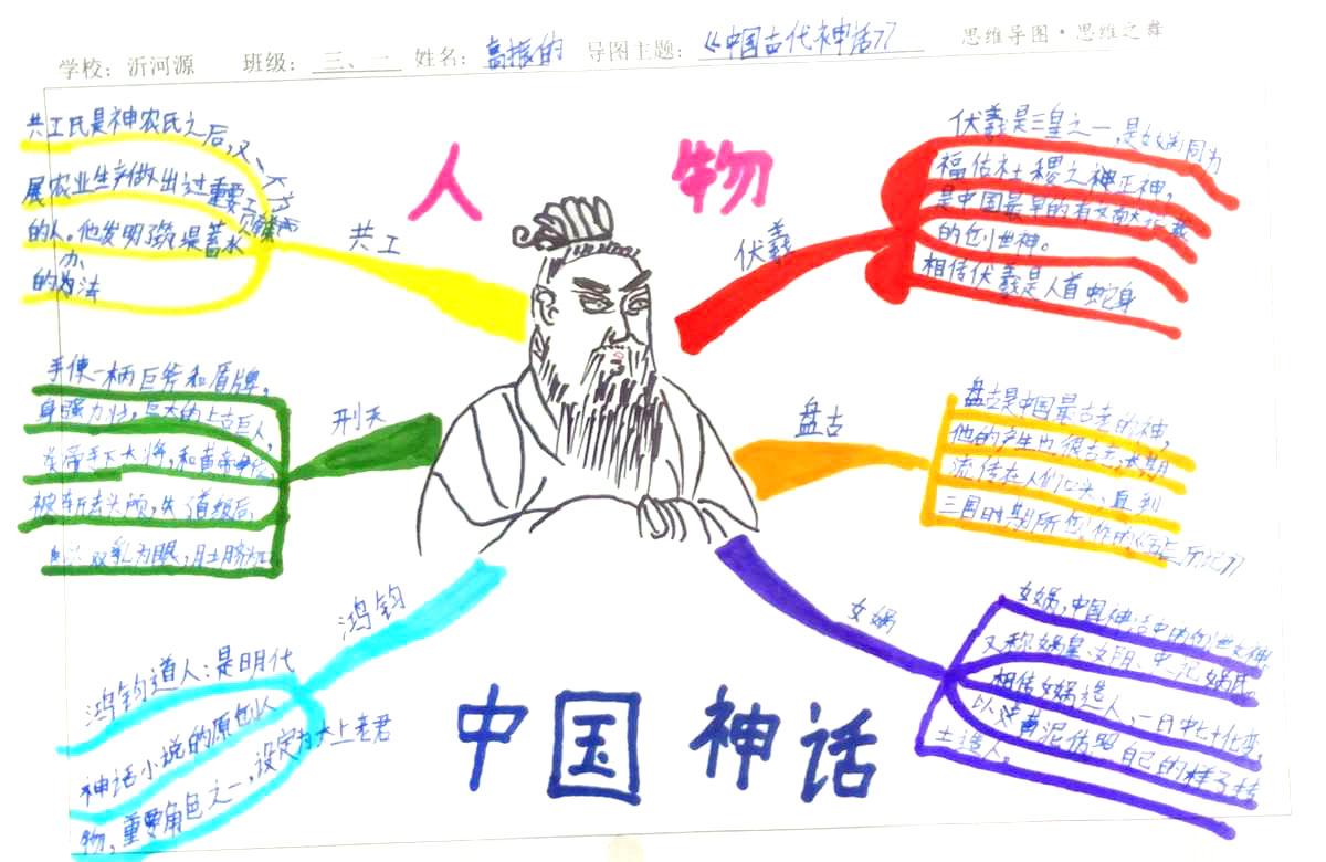 中国六大神话人物介绍思维导图绘画