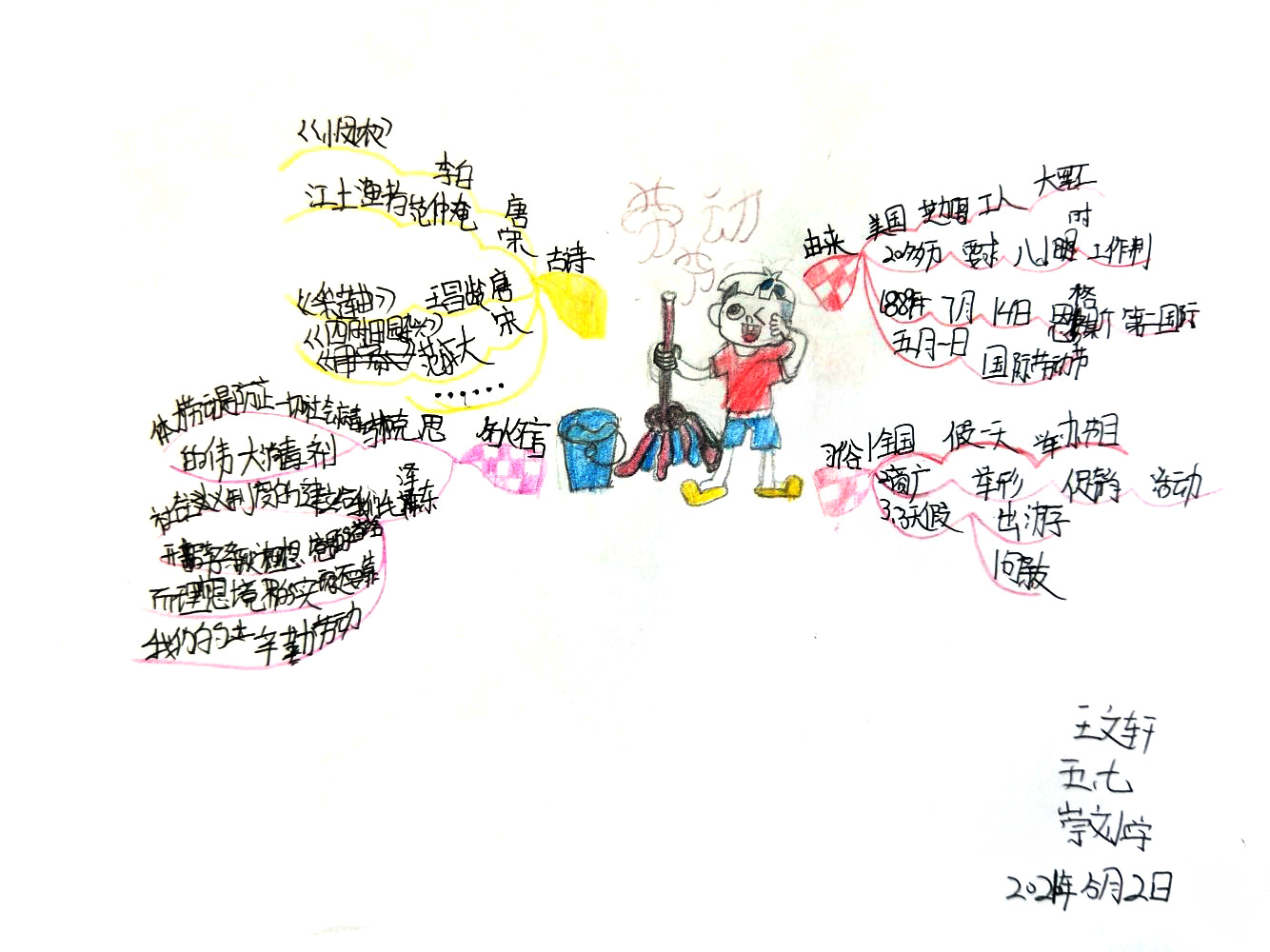 漂亮的五一劳动节思维导图绘画-第5张