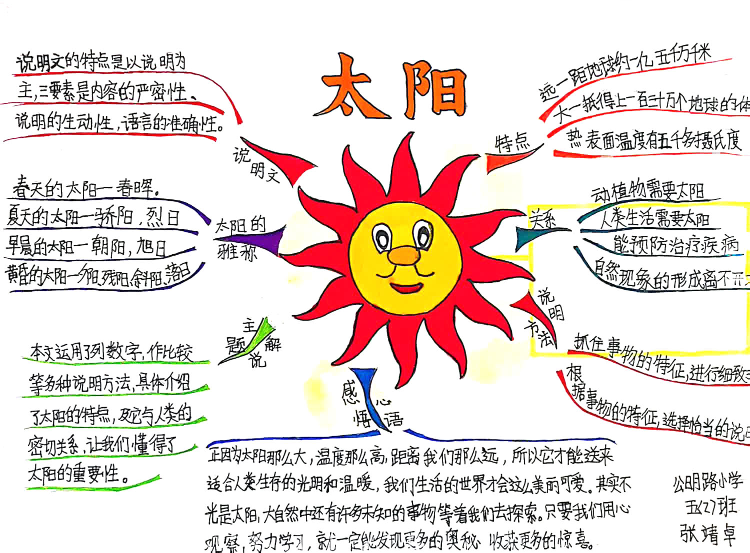 五年级语文《太阳》思维导图精选3张