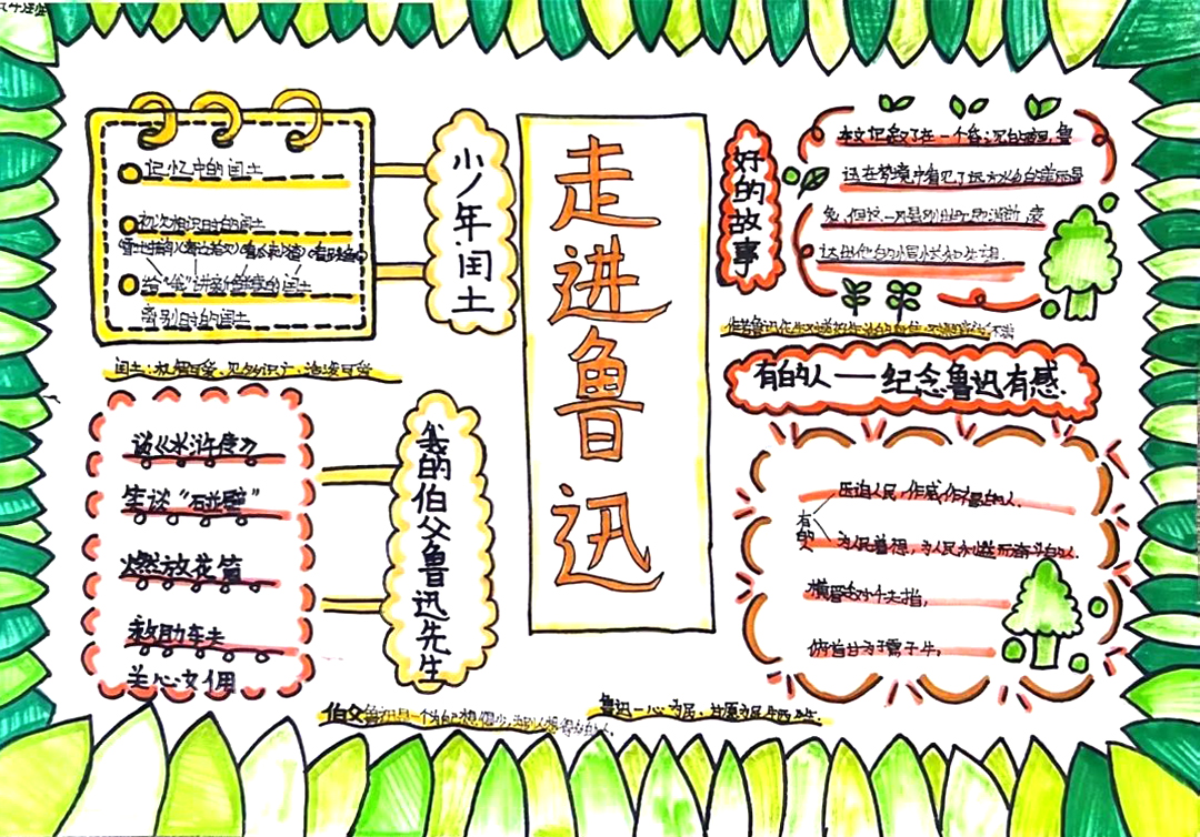 “走进鲁迅”思维导图感受鲁迅的人物形象-第3张