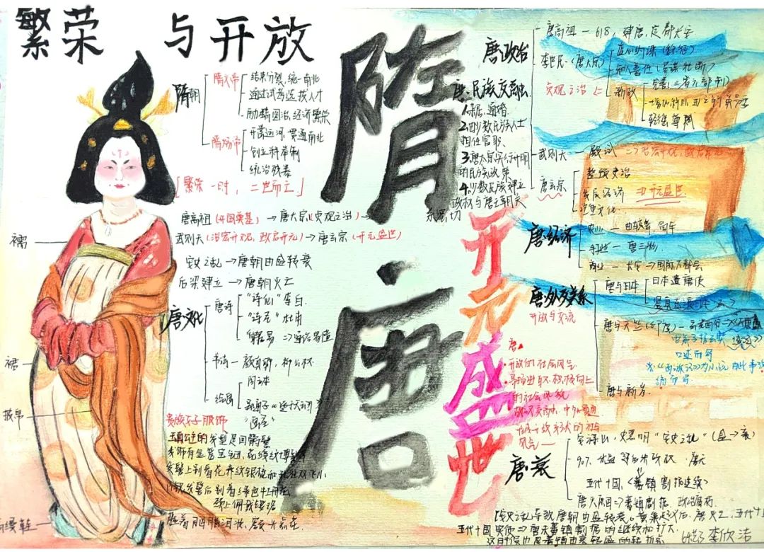 中国古代史梳理 七下隋唐时期思维导图