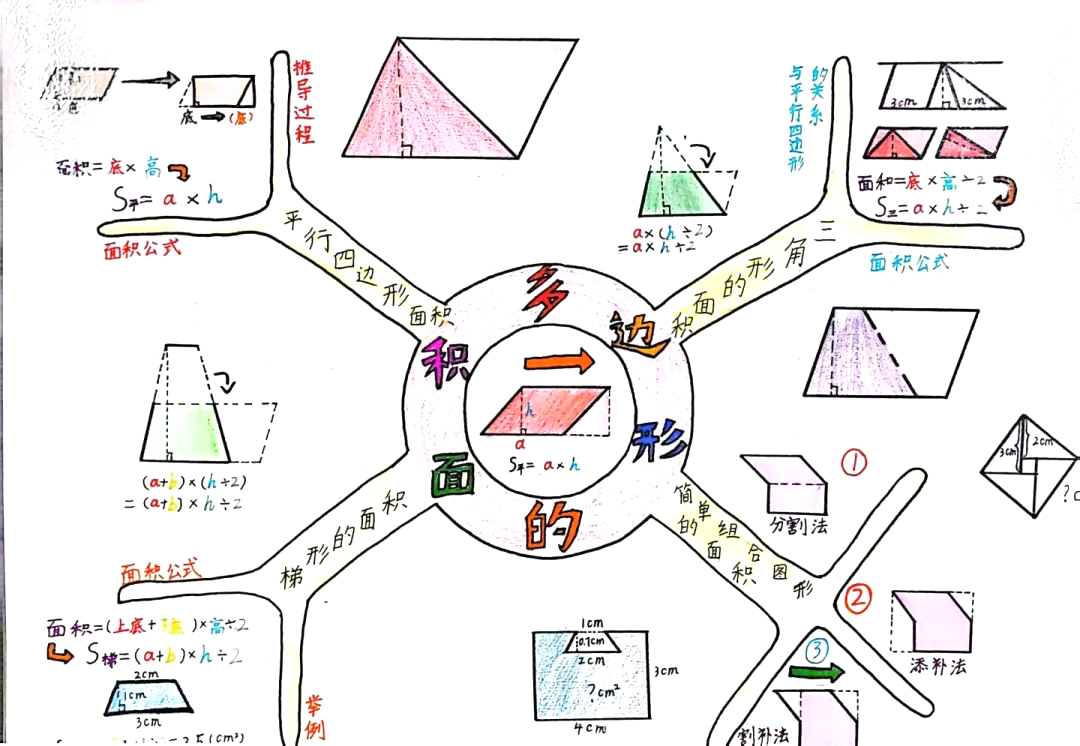 小学数学《几何与图形》模块知识梳理思维导图-第3张