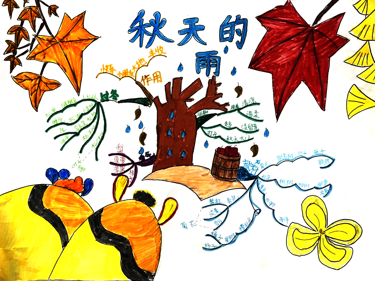 三年级上册语文《秋天的雨》思维导图