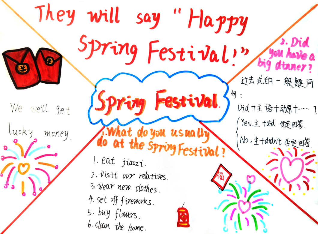 《The Spring Festival》春节主题英语思维导图-第5张