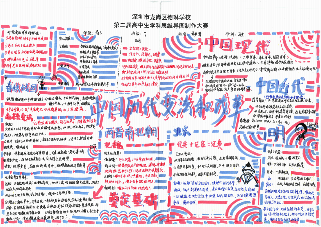 高考历史:第04课中国历代变法和改革思维导图