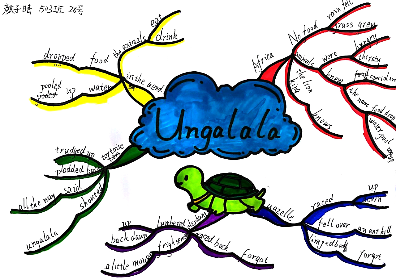 英语阅读思维导图《ungalala》-第2张