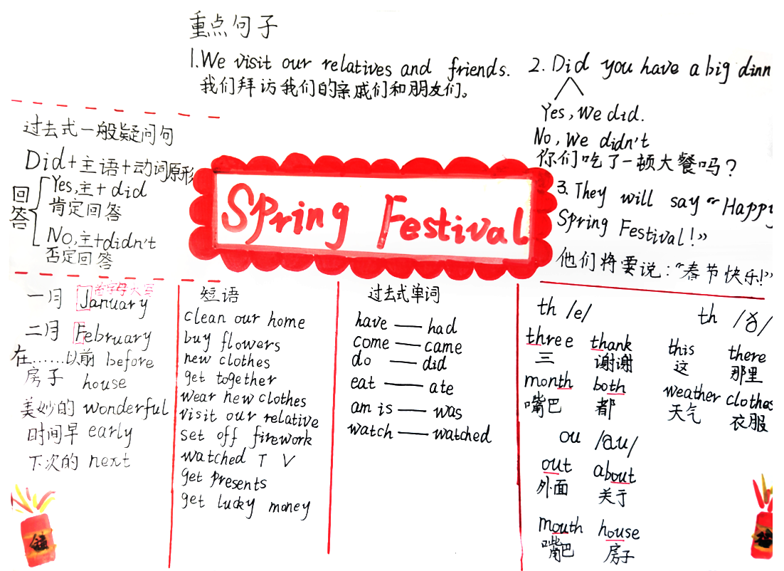 《The Spring Festival》春节主题英语思维导图-第9张