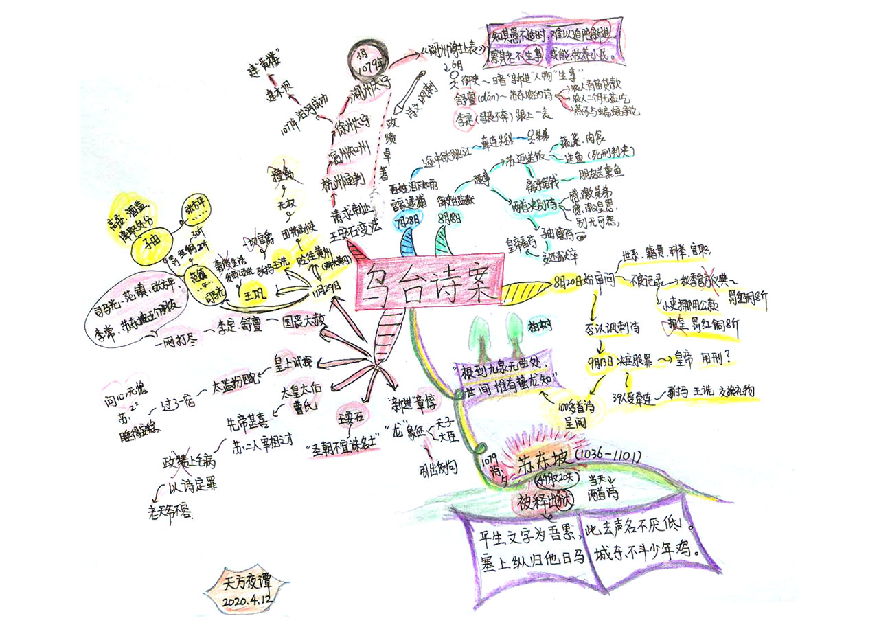 《乌台诗案》思维导图怎么画