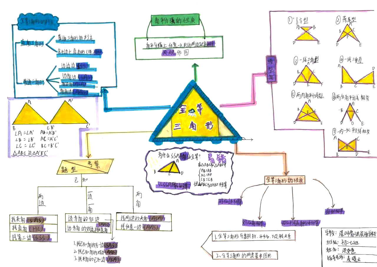 八年级数学全等三角形知识点整理思维导图