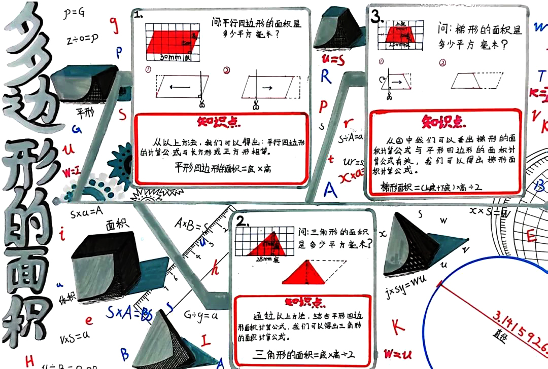 “几何与图形”模块知识整理思维导图-第4张