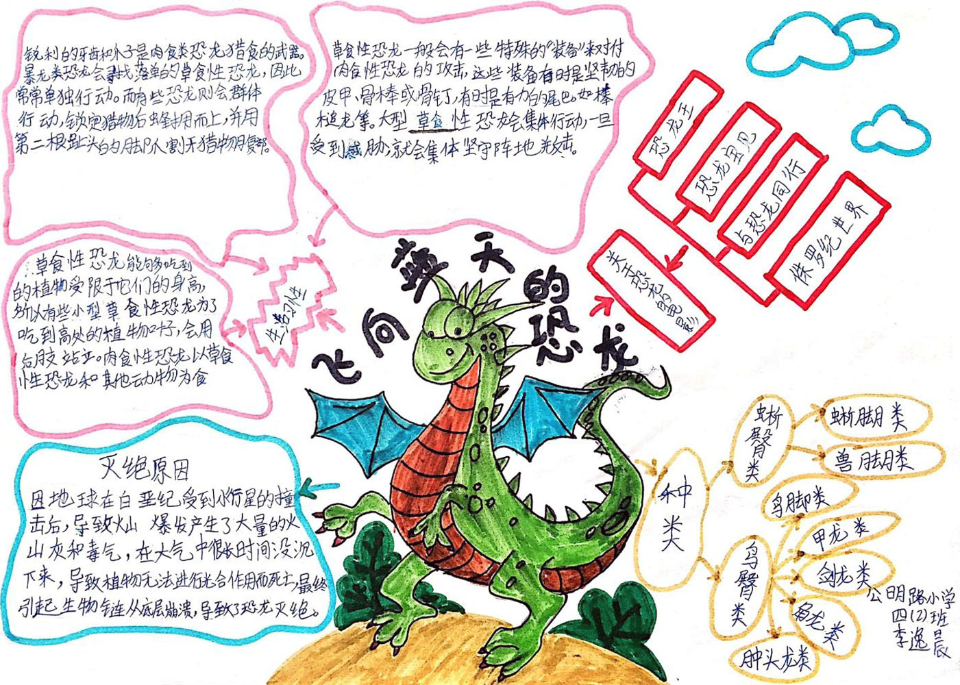 四年级语文第一单元第6课《飞向蓝天的恐龙》思维导图
