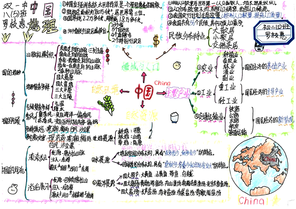 中国地理知识梳理思维导图 八年级地理