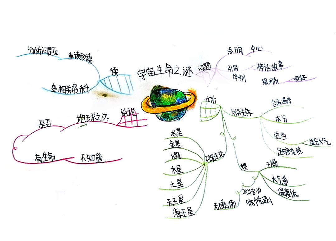 六年级语文《宇宙生命之谜》简单又漂亮