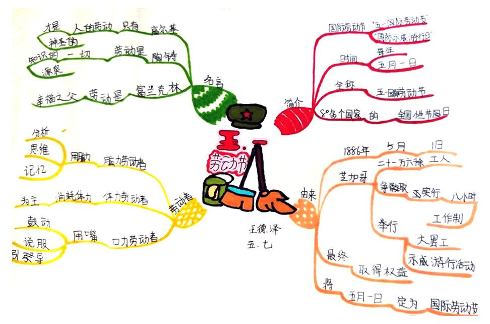 漂亮的五一劳动节思维导图绘画-第4张