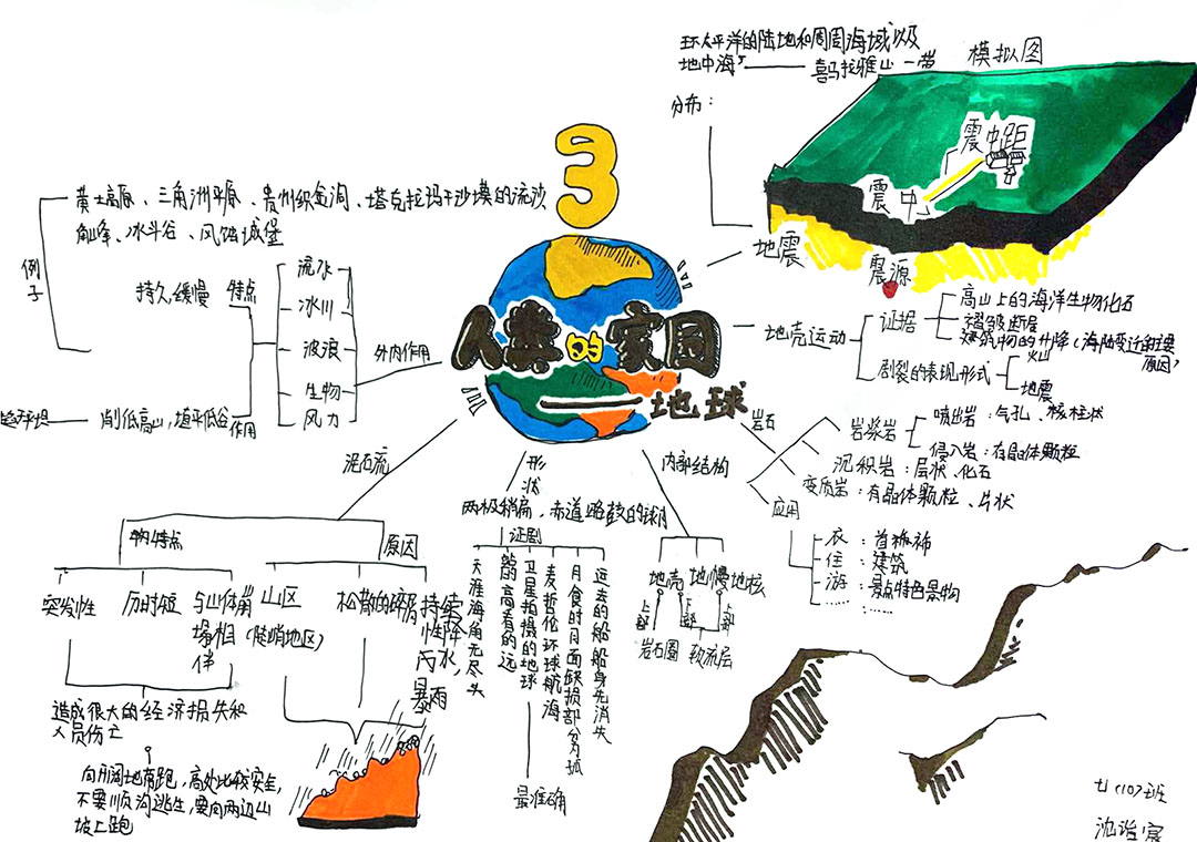 七年级科学《人类的家园——地球》思维导图（6张）