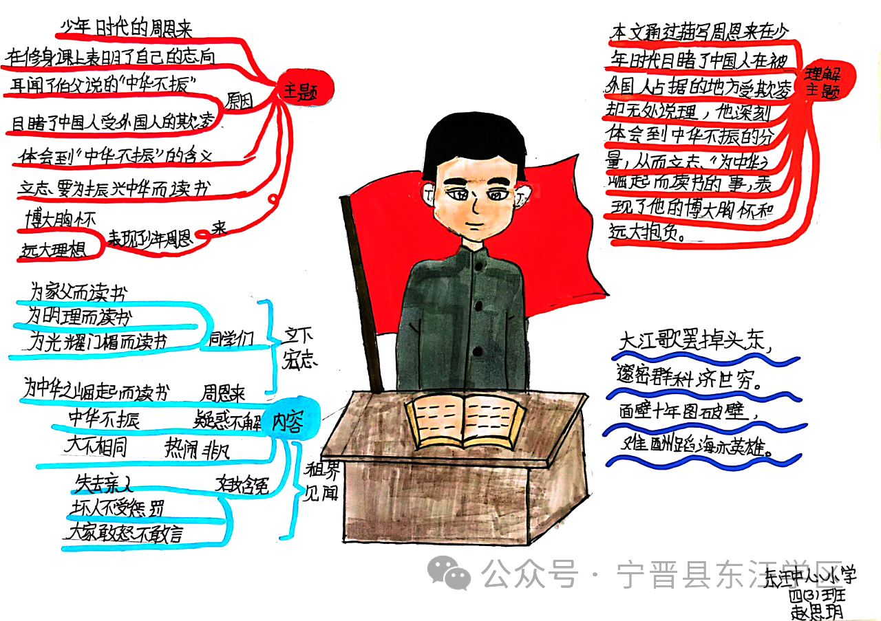 四年级上册语文《为中华之崛起而读书》思维导图
