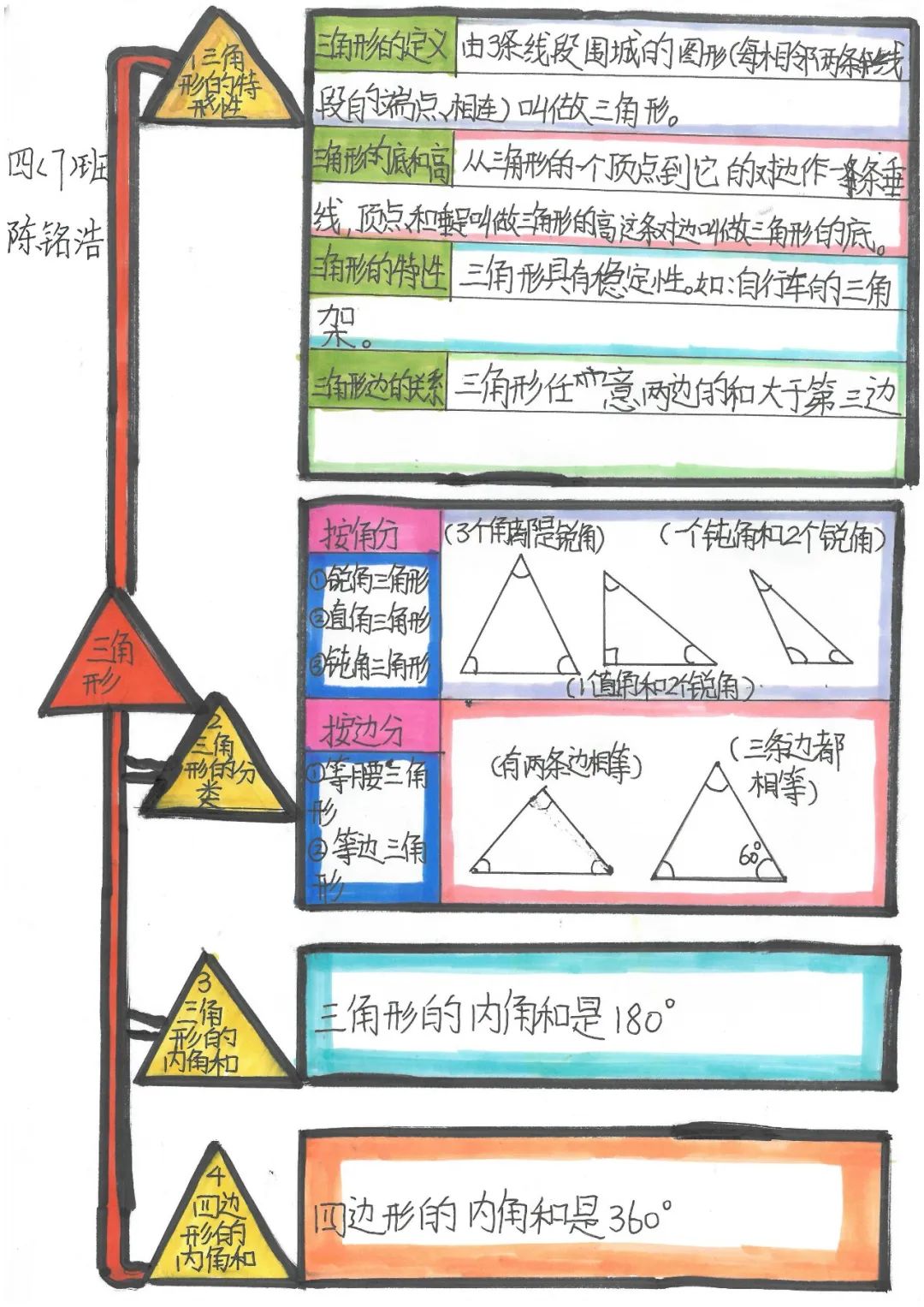 四年级数学《三角形》思维导图简单易画-第4张