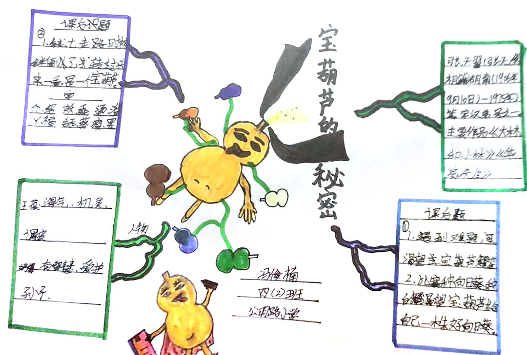 四年级语文童话故事《宝葫芦的秘密》思维导图-第3张