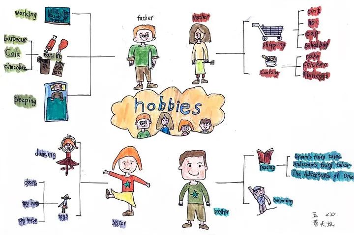 五年级英语unit4 Hobbies学习思维导图-第7张