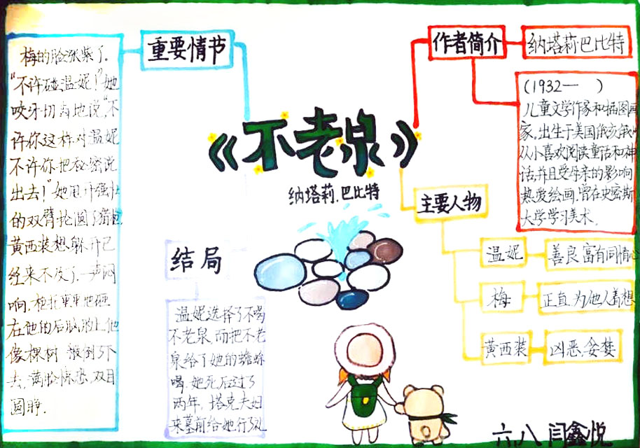 六年级下册《不老泉》思维导图图片-第6张