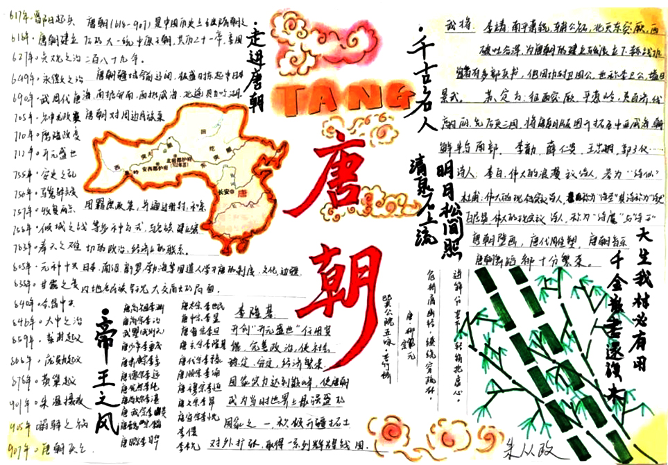 中国古代史下册-唐朝思维导图