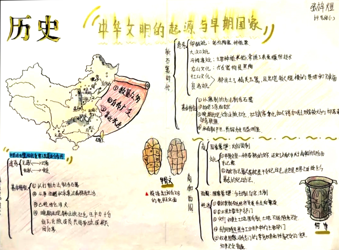 中华文明的起源与早期国家思维导图