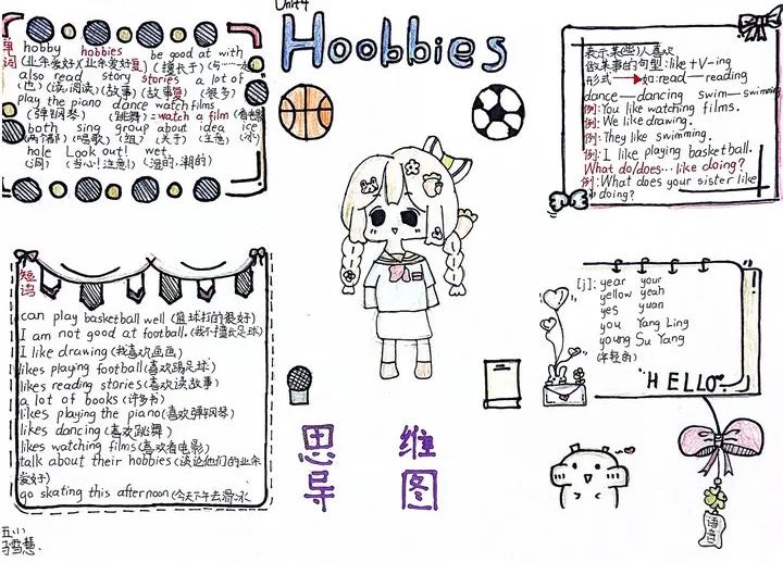 五年级英语unit4 Hobbies学习思维导图-第6张