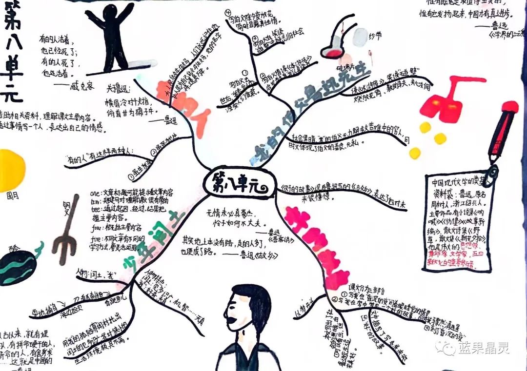 “走进鲁迅”思维导图感受鲁迅的人物形象-第1张