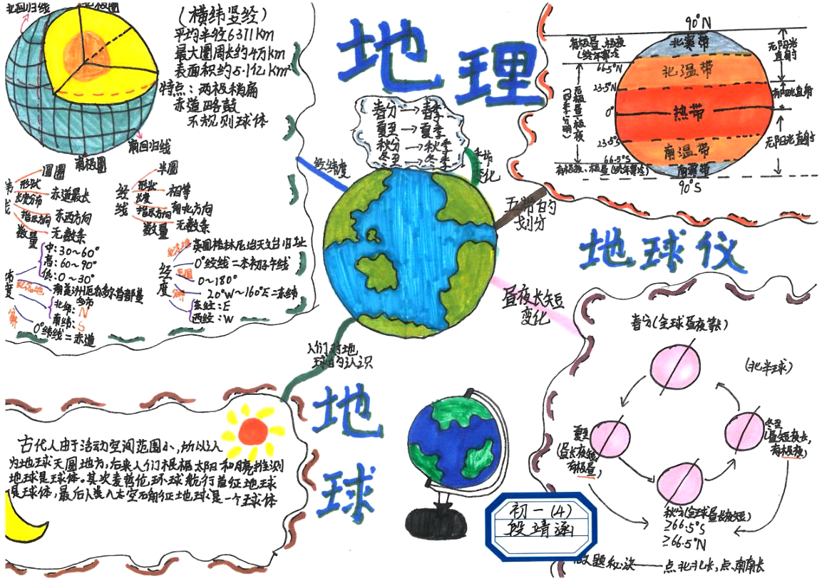 《地球和地球仪》思维导图及知识点解析-第1张
