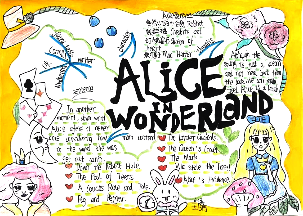 英语阅读思维导图《Alice IN Wonderland》-第1张