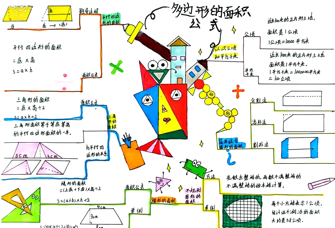 小学数学《几何与图形》模块知识梳理思维导图