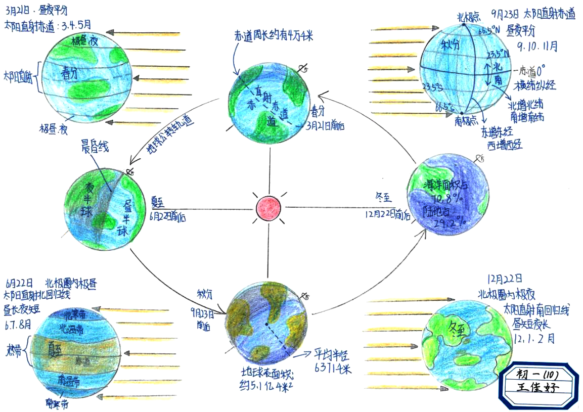 《地球和地球仪》思维导图及知识点解析-第2张