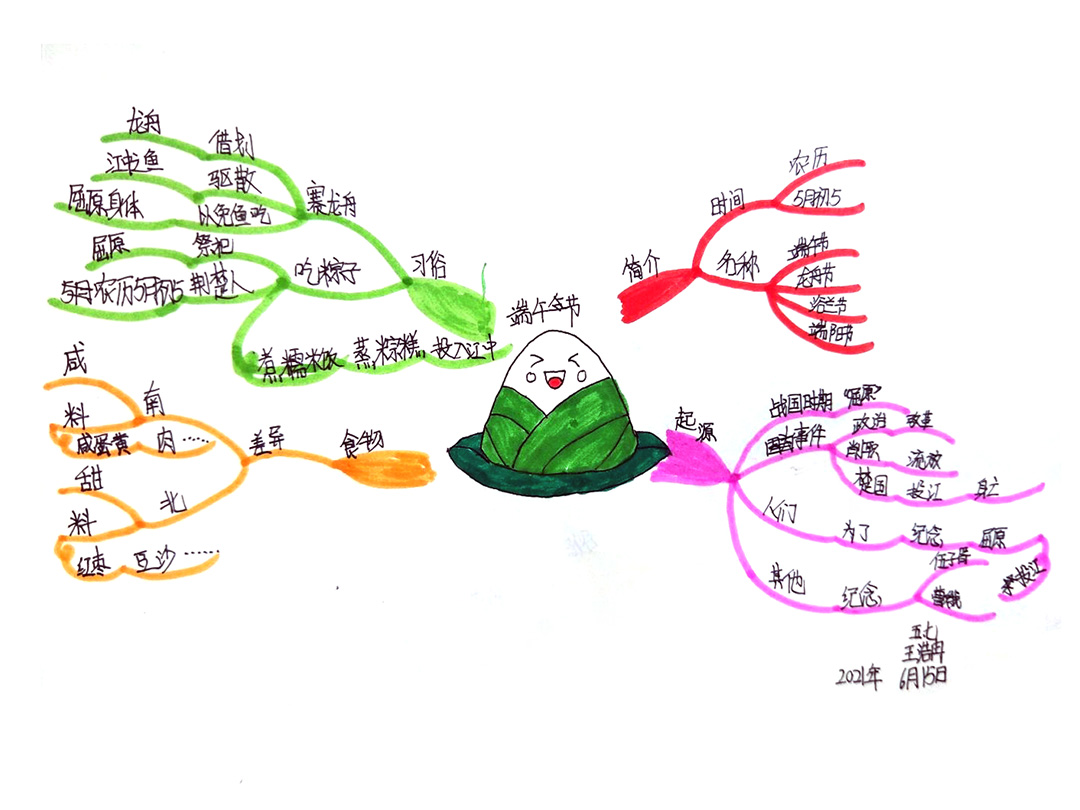 我们的节日——端午思维导图绘画作品-第3张